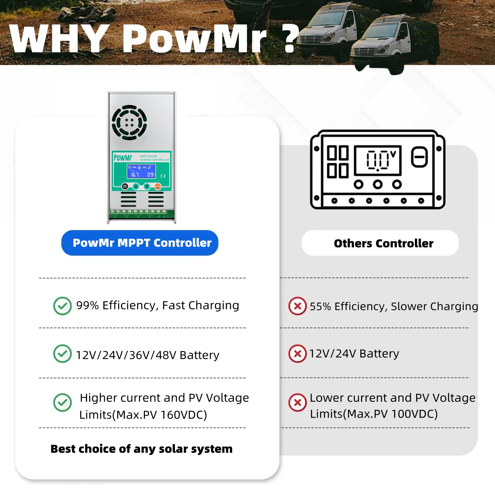 PowMr MPPT Solar Charge Controller 60 amp 48V 36V 24V 12V Auto - Max 160VDC Input, LCD Backlight Solar Charge Controller