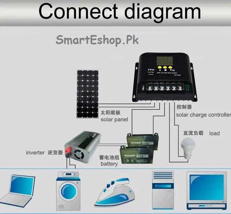 12/24/48V 50A Auto Identification Solar Power Controller for Solar Home Supply Free Shipping