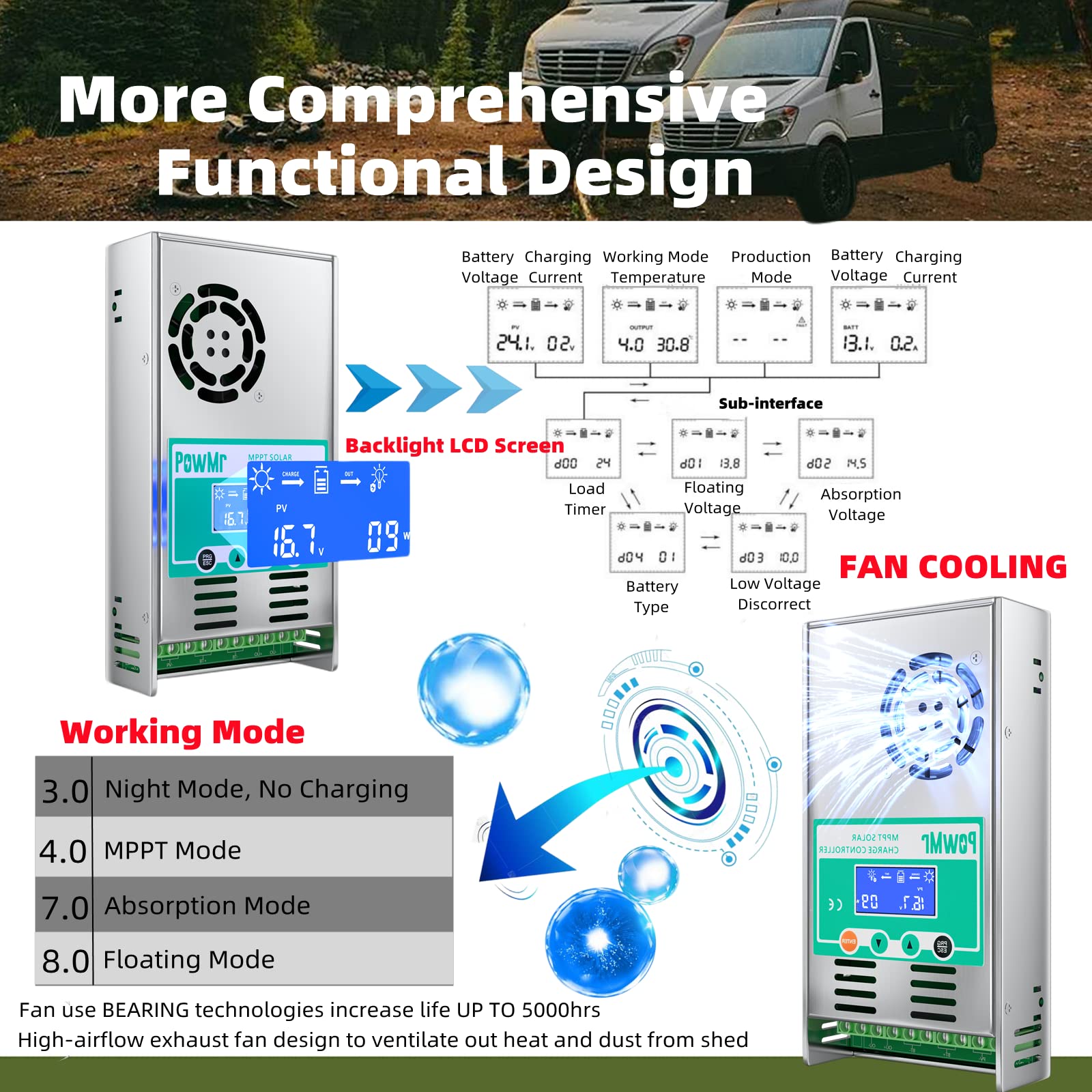 PowMr MPPT Solar Charge Controller 60 amp 48V 36V 24V 12V Auto - Max 160VDC Input, LCD Backlight Solar Charge Controller
