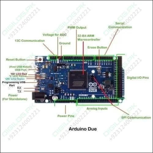 ARDUINO DUE AT91SAM3X8E ARM Cortex-M3 Board With USB Cable