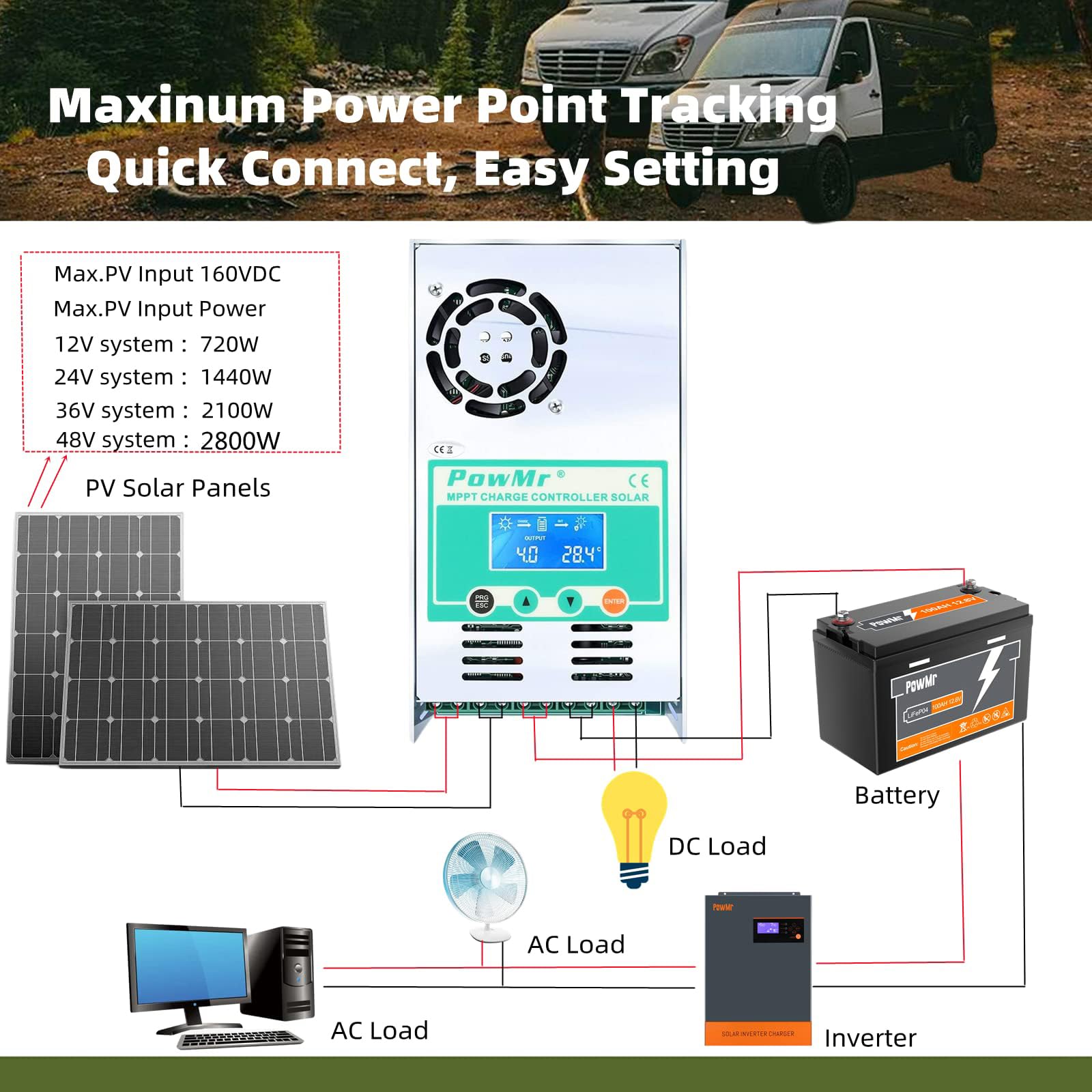 PowMr MPPT Solar Charge Controller 60 amp 48V 36V 24V 12V Auto - Max 160VDC Input, LCD Backlight Solar Charge Controller
