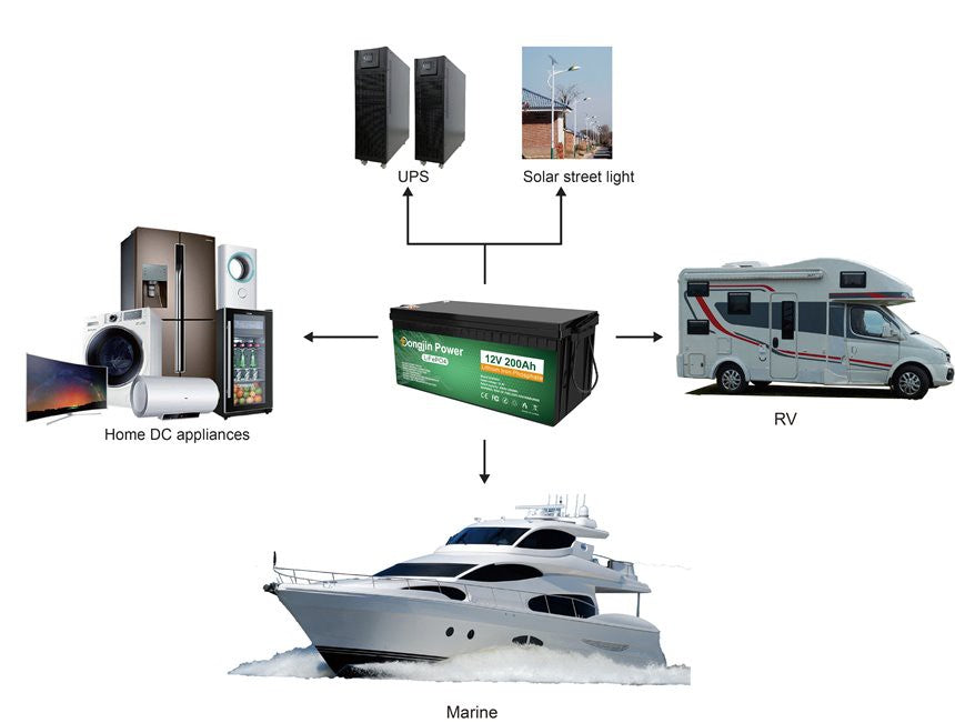 Dongjin 12V 100ah And 12V 200ah Lifepo4 Solar Battery