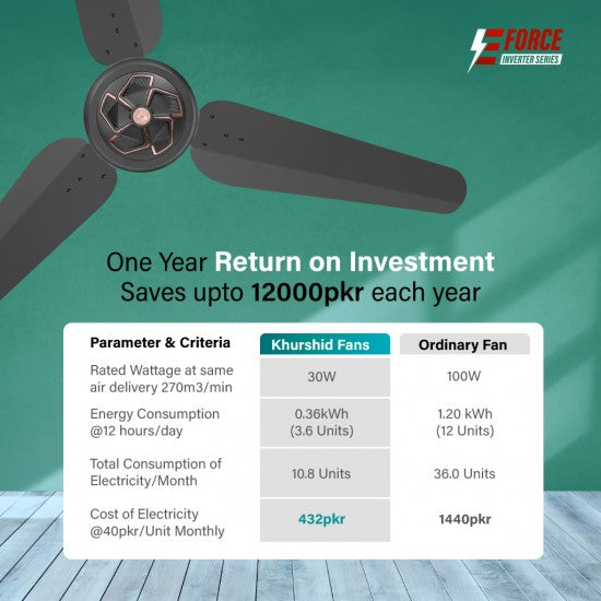 Khurshid Fan E-Force Series 30W