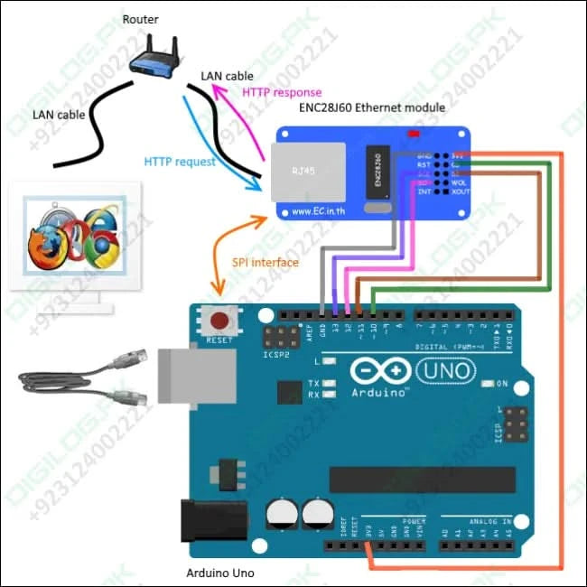 Retired Product Enc28j60 Arduino Ethernet Module Lan Network Module