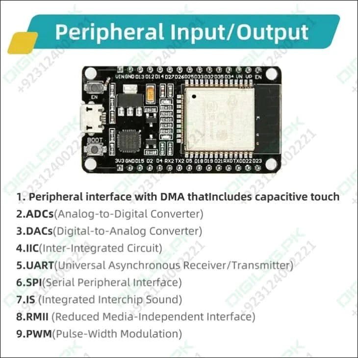 ESP32 Basic Starter Kit WIFI-IOT Development Board Learning Kit