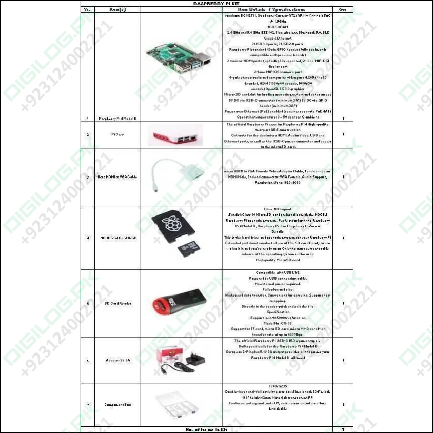 Raspberry Pi Kit Makers Space It Lab Punjab Government Eproc.punjab.gov.pk