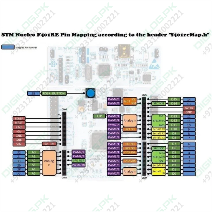 Nucleo F103rb Stm32 Nucleo-64 Development Board In Pakistan