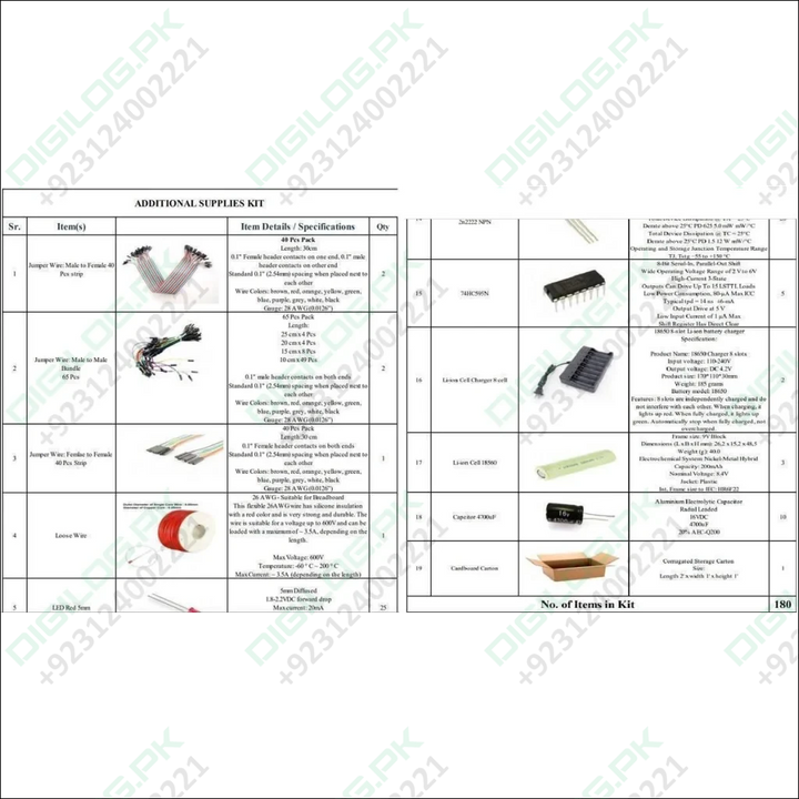 Additional Supplies Kit Makers Space It Lab Punjab Government Eproc.punjab.gov.pk