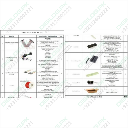 Additional Supplies Kit Makers Space It Lab Punjab Government Eproc.punjab.gov.pk